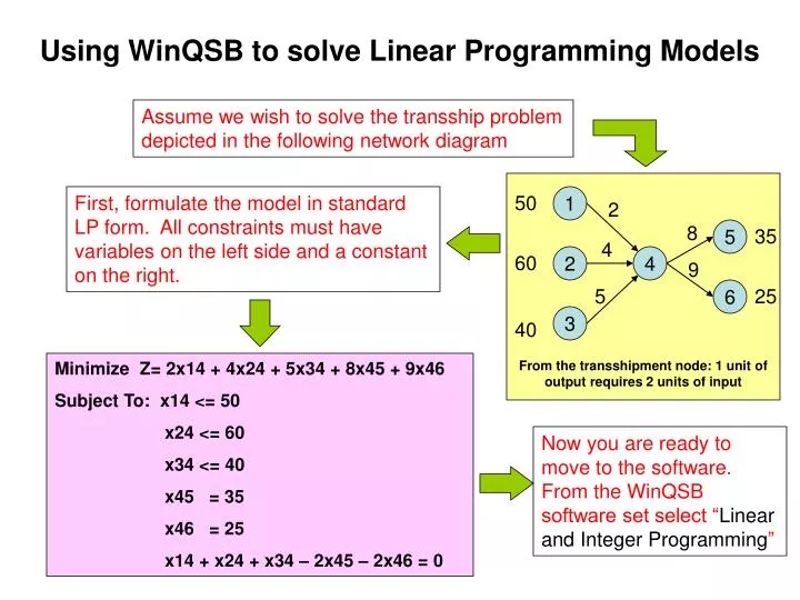 using winqsb to solve linear programming models