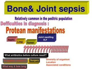 Bone&amp; Joint sepsis