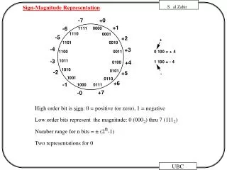 Sign-Magnitude Representation