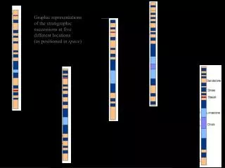 Graphic representations of the stratigraphic successions at five different locations