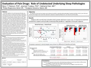 Evaluation of Pain Drugs: Role of Undetected Underlying Sleep Pathologies