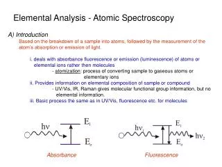 Elemental Analysis - Atomic Spectroscopy