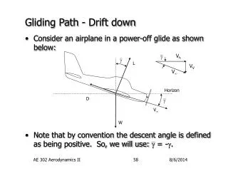 Gliding Path - Drift down