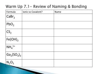 Warm Up 7.1- Review of Naming &amp; Bonding