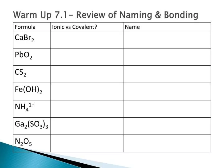 warm up 7 1 review of naming bonding