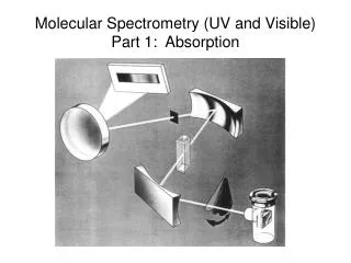 Molecular Spectrometry (UV and Visible) Part 1: Absorption