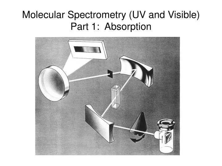 molecular spectrometry uv and visible part 1 absorption