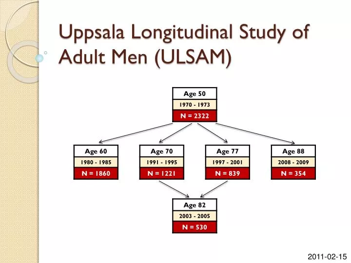 uppsala longitudinal study of adult men ulsam
