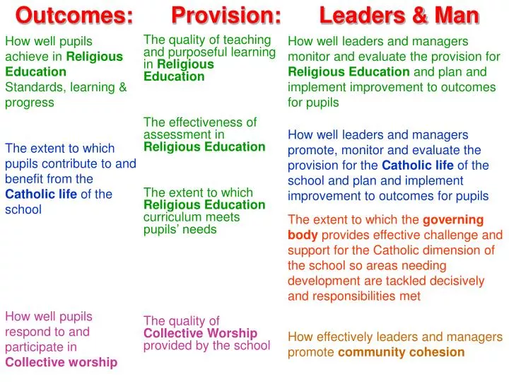 outcomes provision leaders man