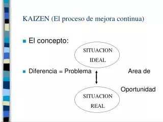 kaizen el proceso de mejora continua