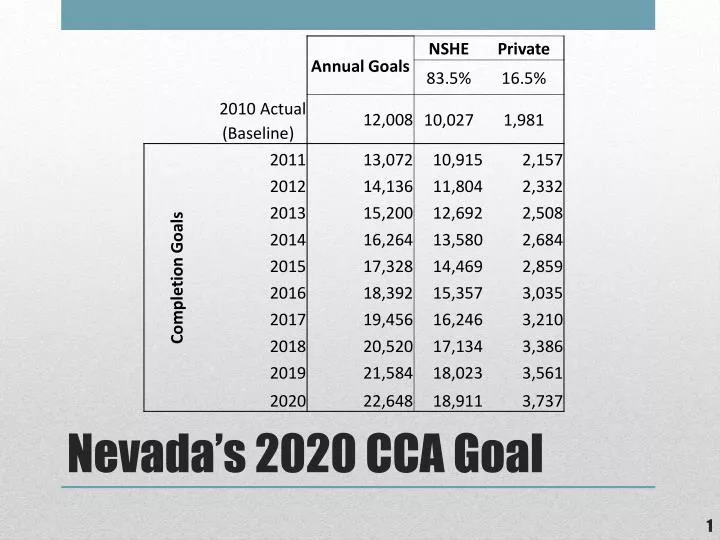 nevada s 2020 cca goal