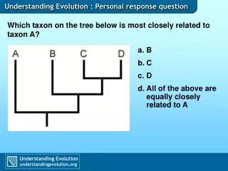 Understanding Evolution : Personal response question