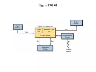 figure t 01 01