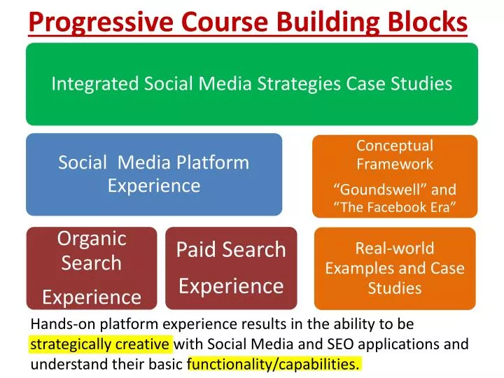 progressive course building blocks