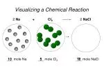 Visualizing a Chemical Reaction - slide 1