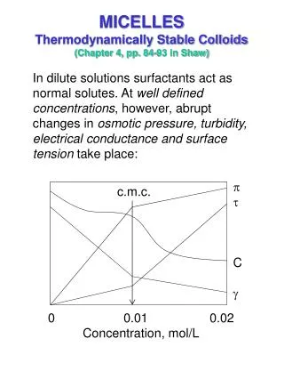 MICELLES Thermodynamically Stable Colloids (Chapter 4, pp. 84-93 in Shaw)