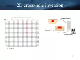 2D cross-hole inversion