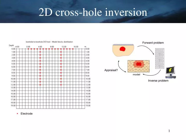 2d cross hole inversion