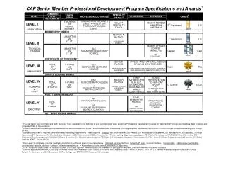 CAP Senior Member Professional Development Program Specifications and Awards