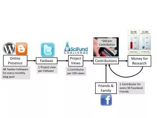 Online Presence