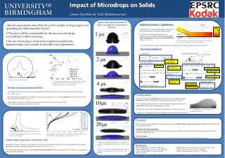 Impact of Microdrops on Solids