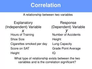 Correlation