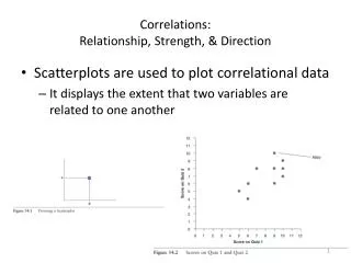 Correlations: Relationship, Strength, &amp; Direction