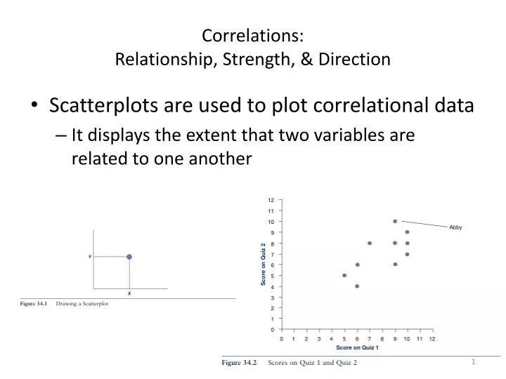 correlations relationship strength direction