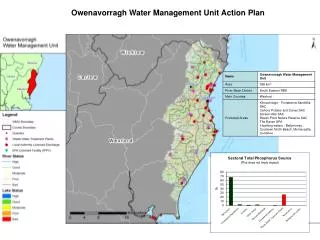 Owenavorragh Water Management Unit Action Plan
