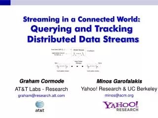 Streaming in a Connected World: Querying and Tracking Distributed Data Streams