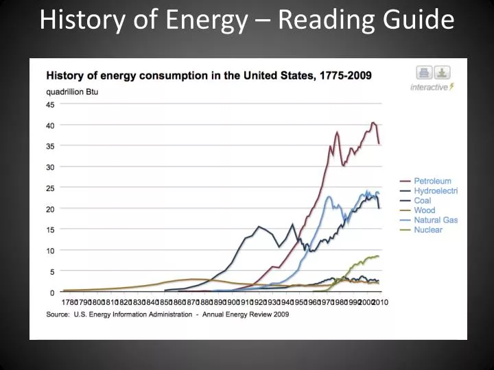 history of energy reading guide