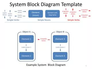 System Block Diagram Template