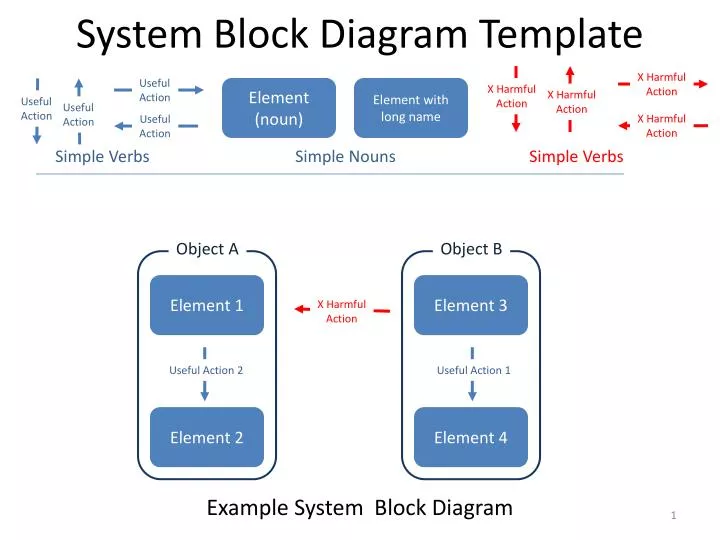 system block diagram template