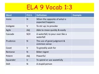 ela 9 vocab 1 3