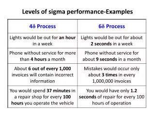 levels of sigma performance examples