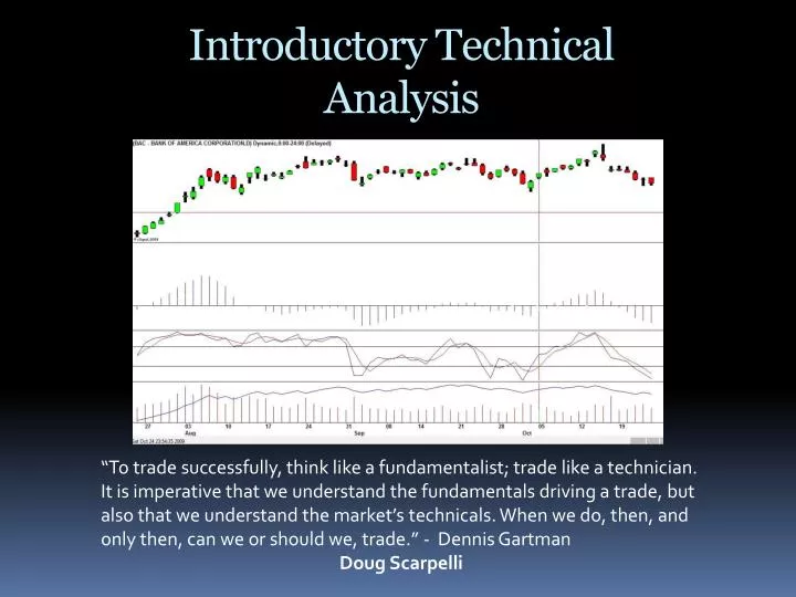 introductory technical analysis