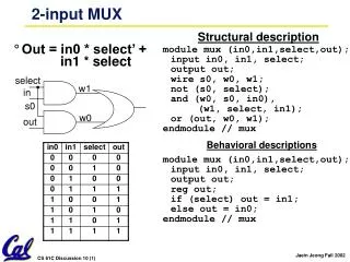 2-input MUX