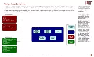 Medical Center Environment