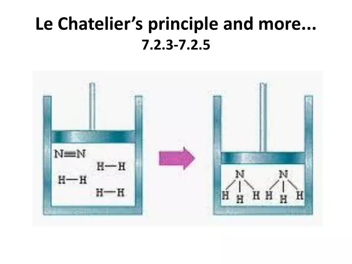 le chatelier s principle and more 7 2 3 7 2 5
