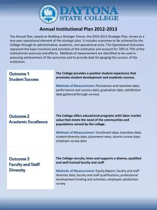 Annual Institutional Plan 2012-2013