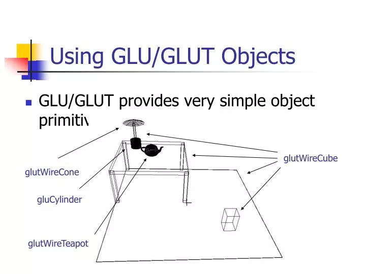 using glu glut objects