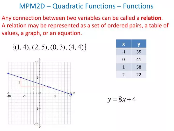 mpm2d quadratic functions functions