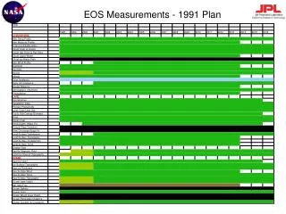 EOS Measurements - 1991 Plan