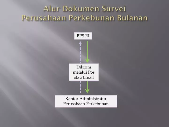 alur dokumen survei perusahaan perkebunan bulanan