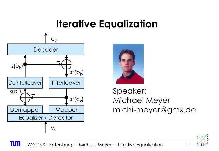 iterative equalization