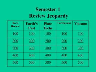 Semester 1 Review Jeopardy