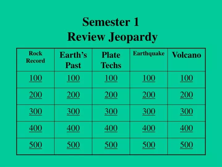 semester 1 review jeopardy