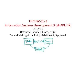 Lecture 7 Database Theory &amp; Practice (3) : Data Modelling &amp; the Entity-Relationship Approach