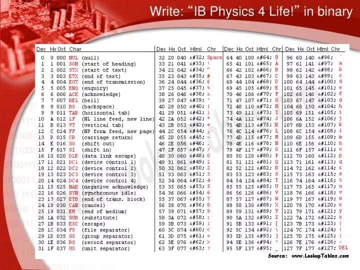 write ib physics 4 life in binary