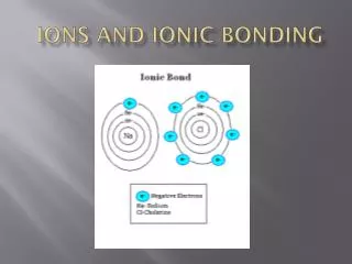 Ion s and Ionic Bonding